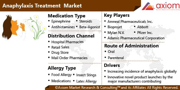 11029-anaphylaxis-treatment-market-report